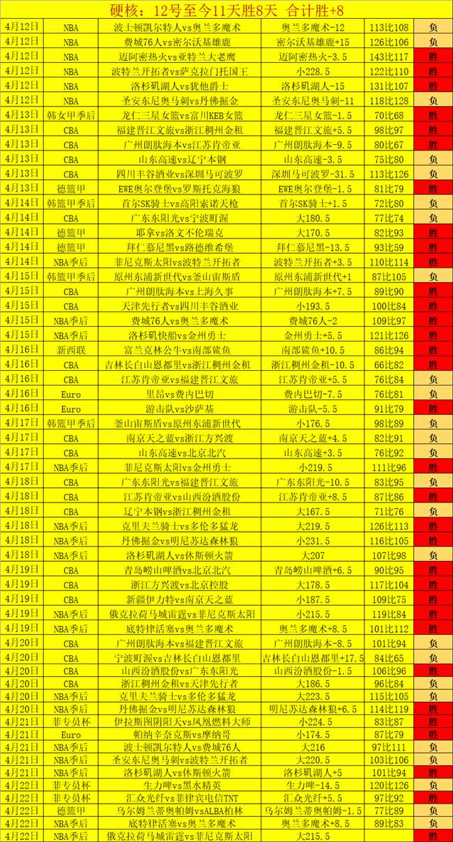 今日王牌德,榜首争夺战,一触即发,开云客服,客服中心入口,在线客服支持,客户服务平台,帮助中心
