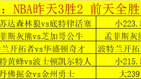 黄蜂夏洛特六连胜分析预测
