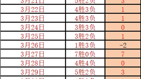 约基奇高效砍下34分13篮板助球队胜詹皇，詹姆斯18分6篮板7助攻喜获胜利