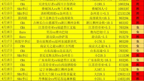 今日王牌德乙！榜首争夺战一触即发！